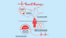 heart health